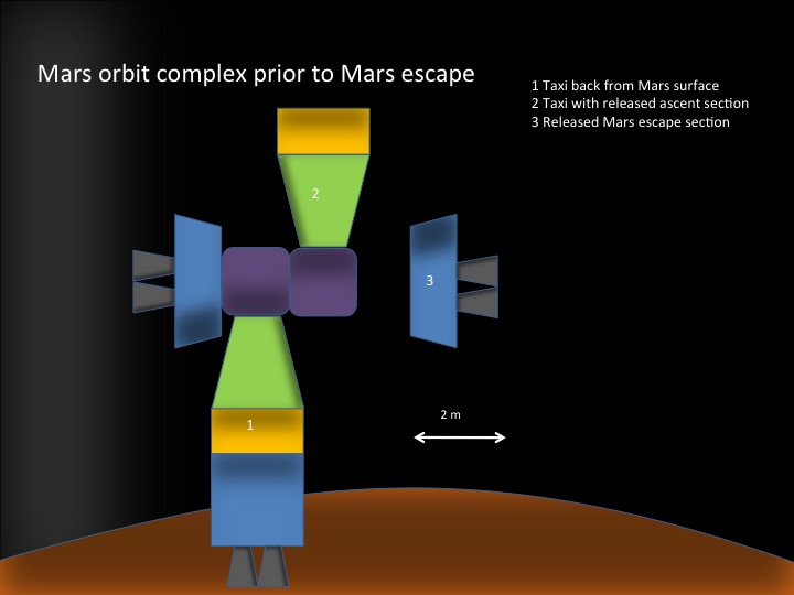 Marsorbit-Komplex unmittelbar vor Weiterflug zu Asterix