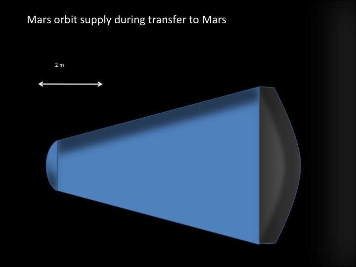 Marsorbit-Komplex auf seinem Weg zum Mars